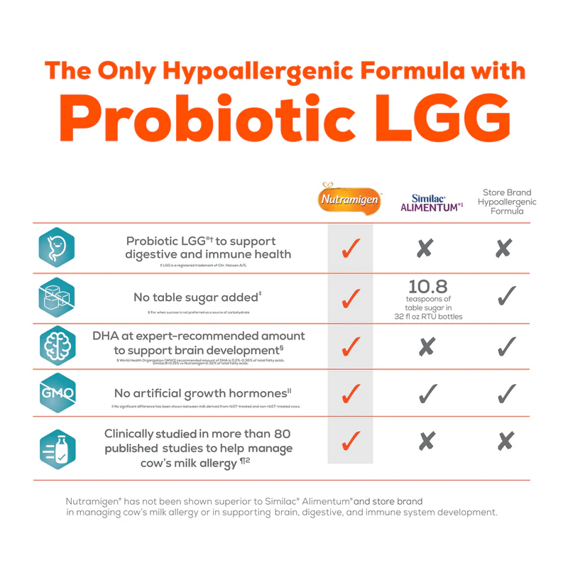Enfamil Nutramigen Powder 12.6 oz (Pack Of 6)
