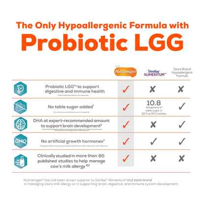 Enfamil Nutramigen Powder 12.6 oz (Pack Of 6)